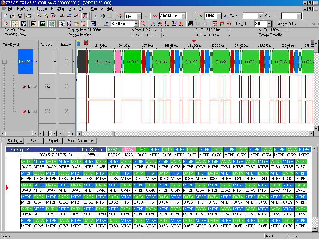 dmx 512